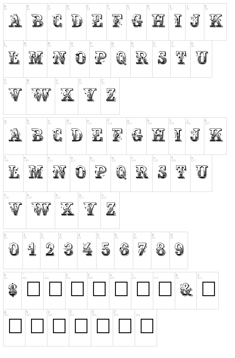 Holtzschue font map